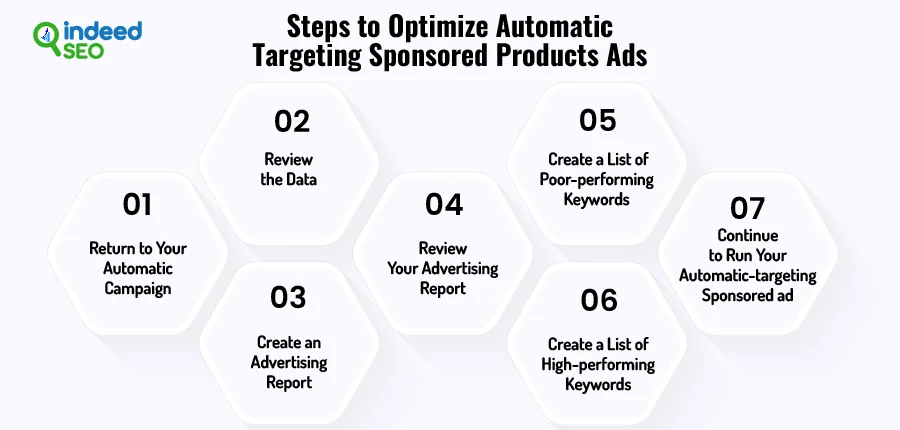 Steps To Optimize Automatic Targeting Sponsored Products Ads