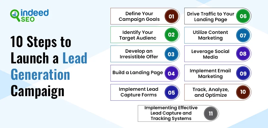 10 Steps to Launch a Lead Generation Campaign