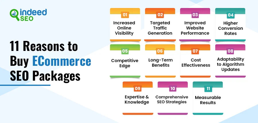11 Reasons to Buy eCommerce SEO Packages