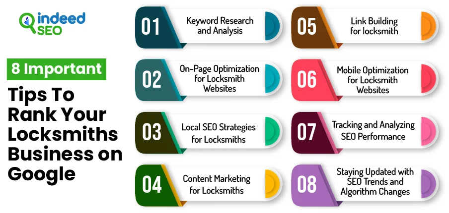 8 Important Tips To Rank Your Locksmiths Business on Google
