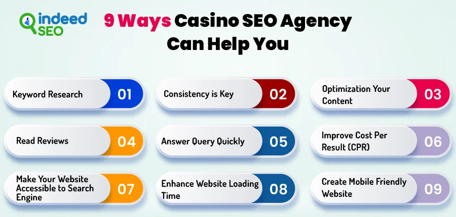 9 Ways Casino SEO Agency Can Help You 