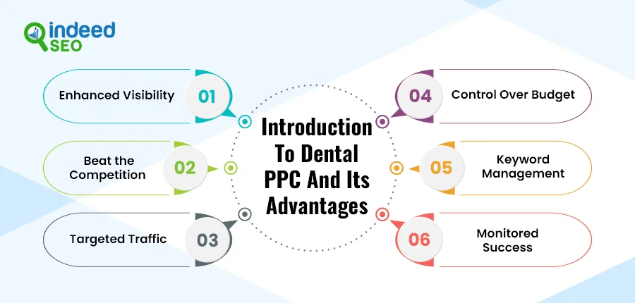 An Intro to Dental PPC