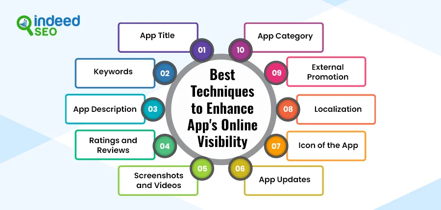 Best Techniques to Enhance App's Online Visibility