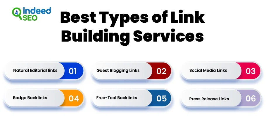 Best types of link building services