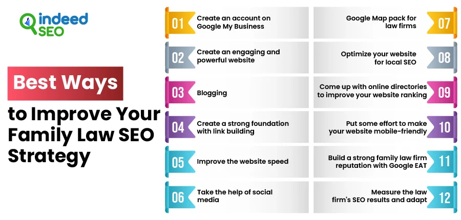 Best ways to improve your family law SEO strategy