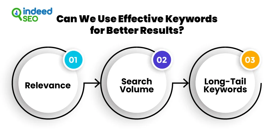 Can We Use Effective Keywords For Better Results