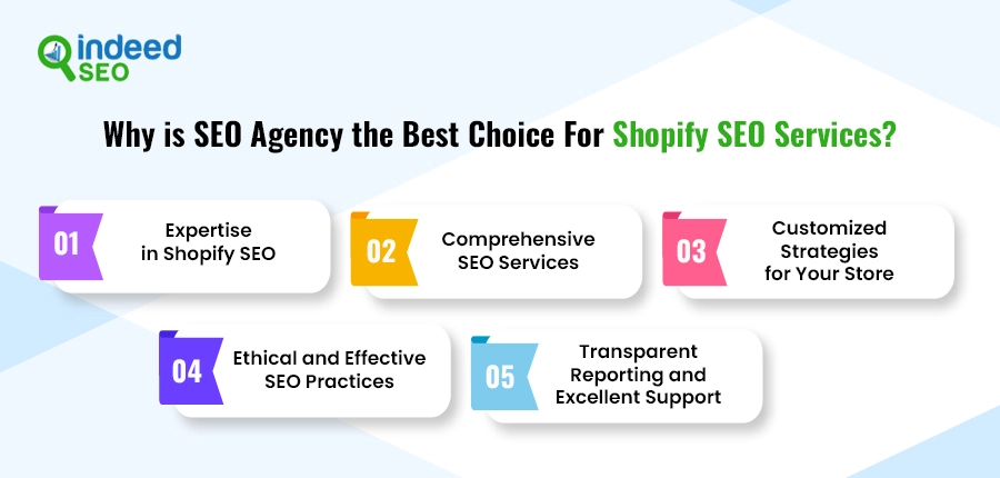 Essential Tools for Shopify SEO