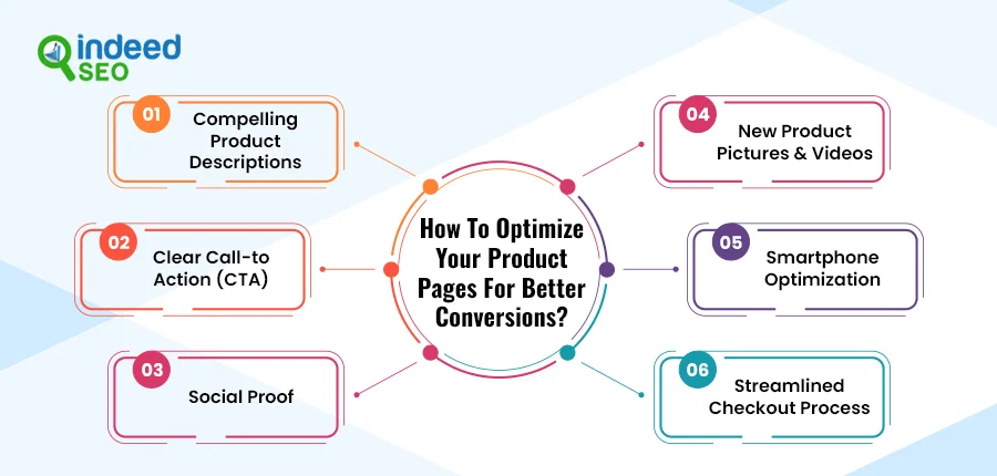 How To Optimize Your Product Pages For Better Conversions