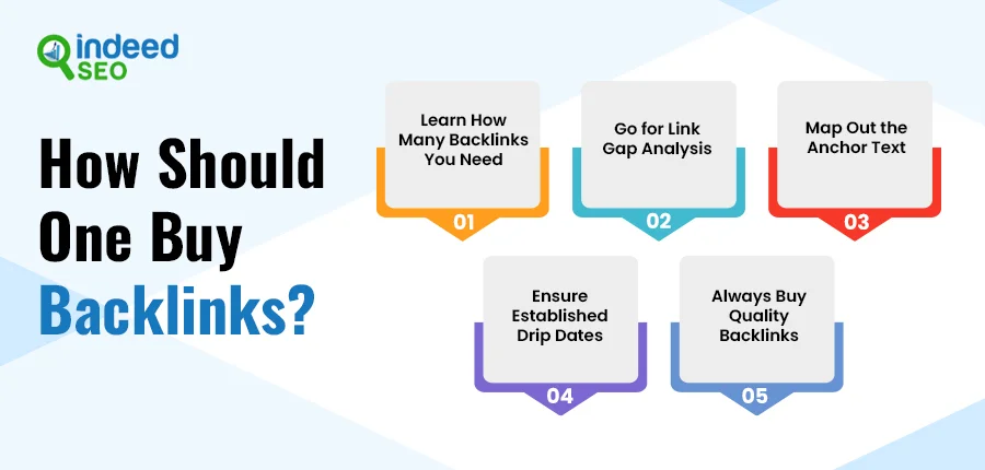 How should one buy backlinks?