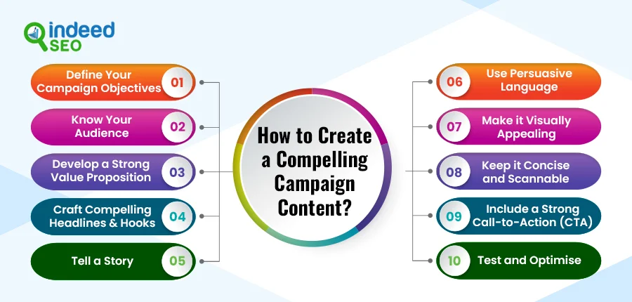 How to Create A Compelling Campaign Content