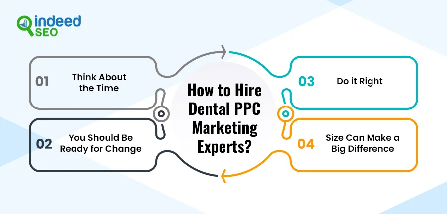 How to Hire Dental PPC Marketing Experts?