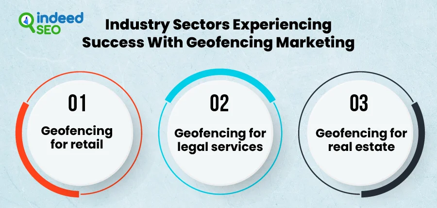 Industry Sectors Experiencing Success With Geofencing Marketing