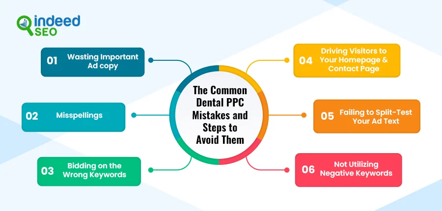 The Common Dental PPC Mistakes and Steps to Avoid Them
