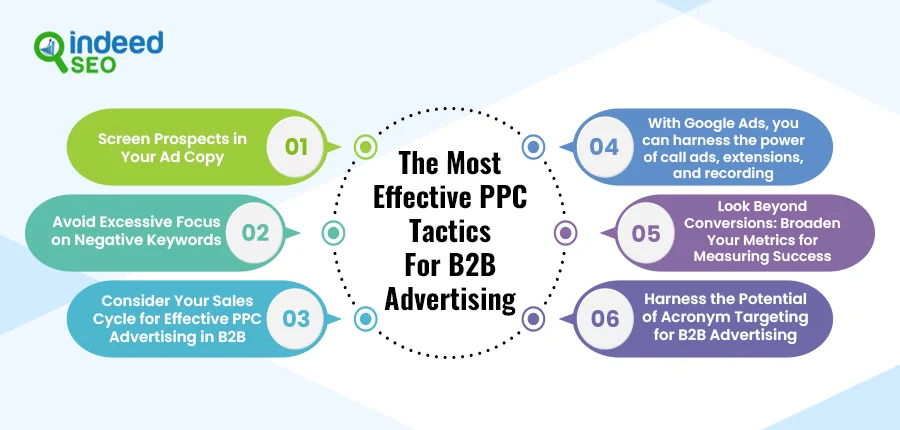 The Most Effective PPC Tactics For B2B Advertising