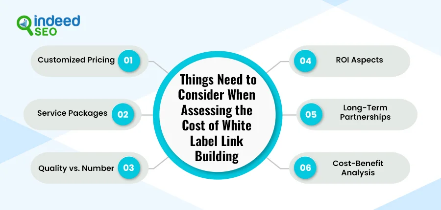 Things need to consider when assessing the cost of white label link building
