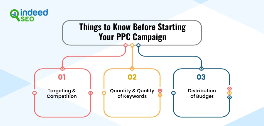 Things to Know Before Starting Your PPC Campaign