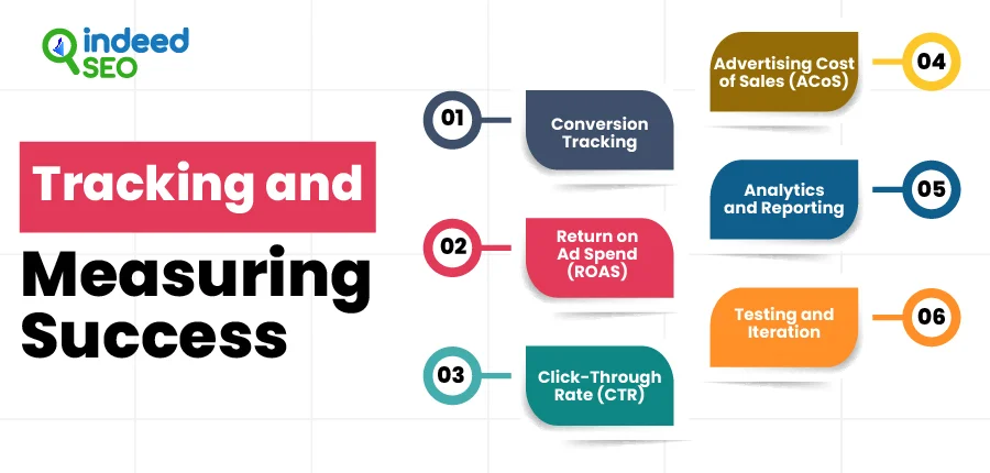 Tracking and Measuring Success