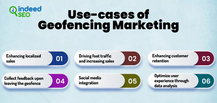 Use cases of geofencing marketing