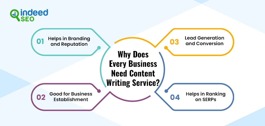 Why Does Every Business Need Content Writing Service