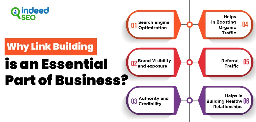 Why Link Building is an Essential part of business