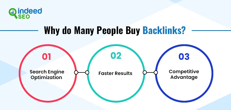 Why do many people buy backlinks?