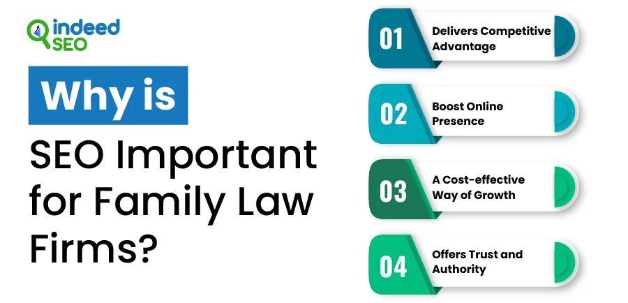 Why is SEO Important For Family Law Firms?