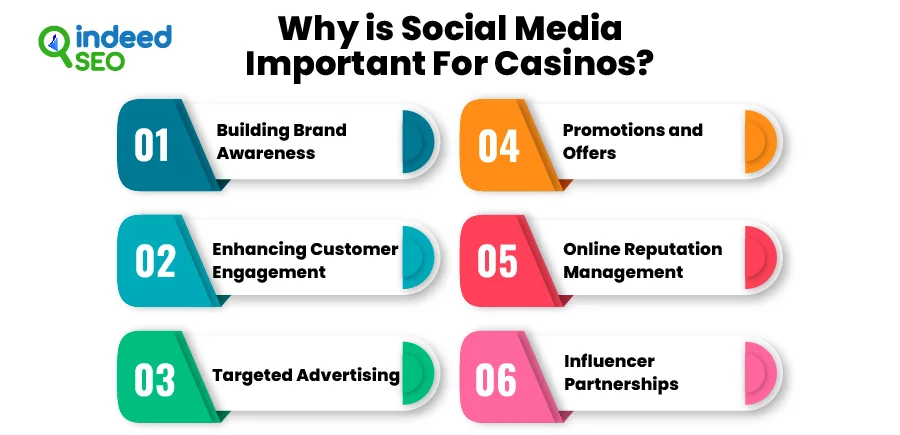 Why is Social Media Important For Casinos