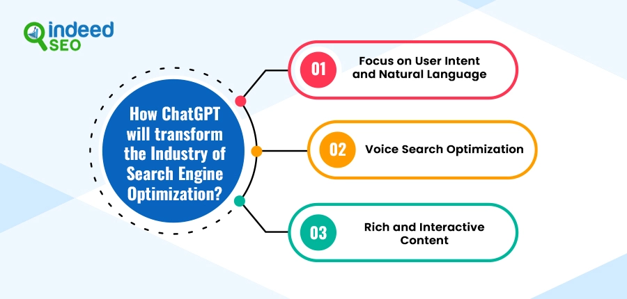 How ChatGPT Will Transform The Industry Of Search Engine Optimization?