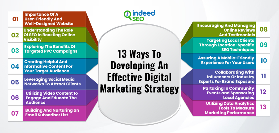 Digital Marketing Strategy Law Firm