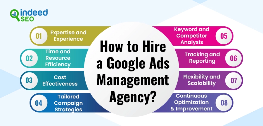 How to Hire a Google Ads Management Agency