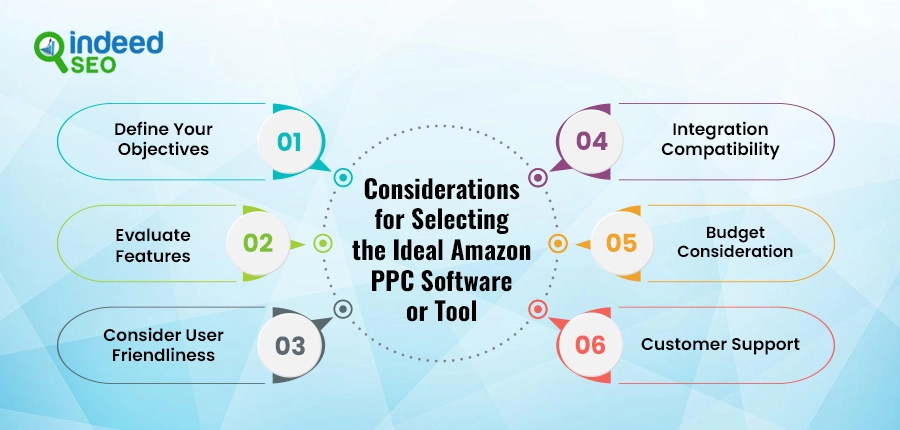 Considerations for Selecting the Ideal Amazon PPC Software or Tool
