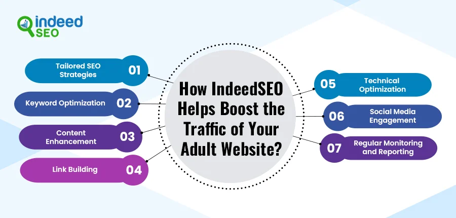 How IndeedSEO Helps Boost the Traffic of Your Adult Website