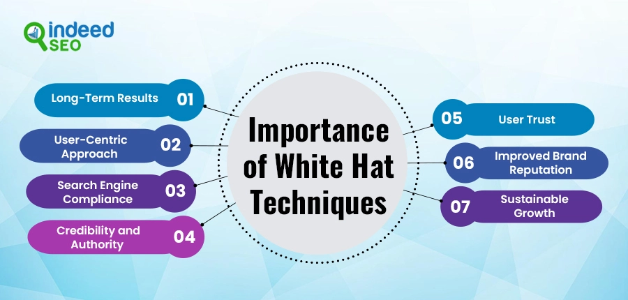 Importance of White Hat Techniques