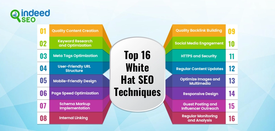 Top 16 White Hat SEO Techniques