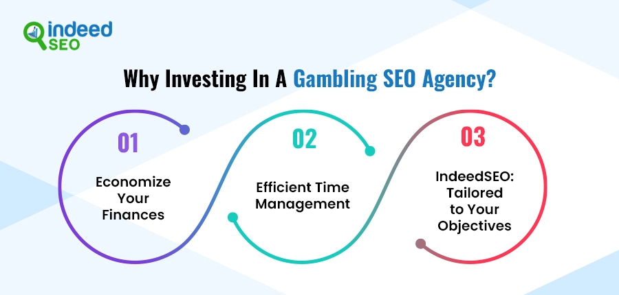 Why Investing In A Gambling SEO Agency