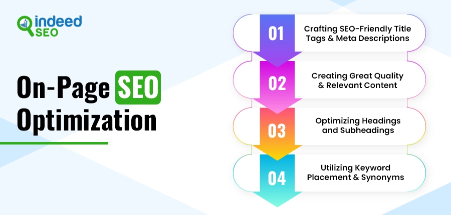 On-Page SEO Optimization