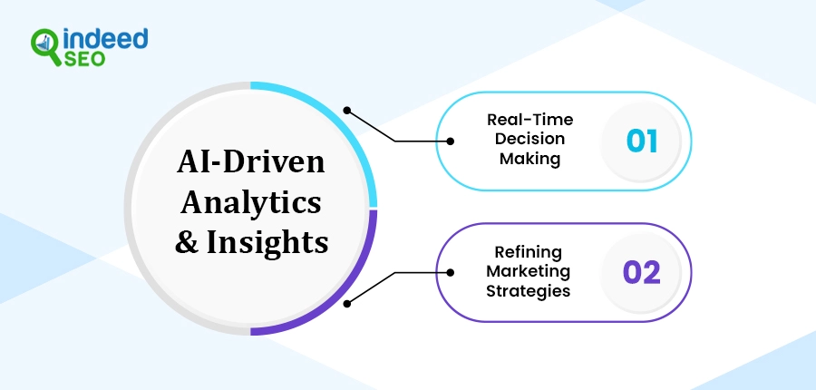 AI-Driven Analytics and Insights
