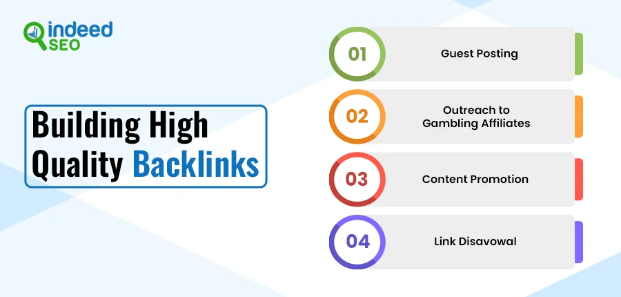 Building High-Quality Backlinks