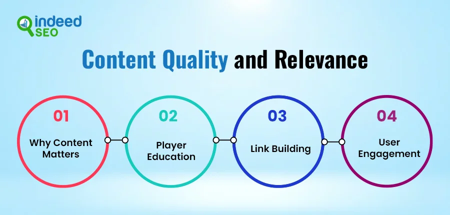 Content Quality and Relevance