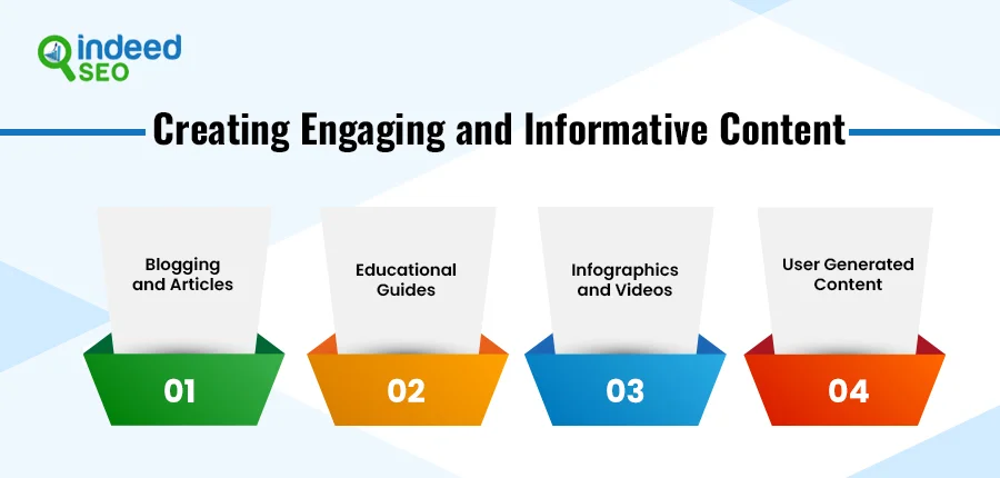 Creating Engaging and Informative Content