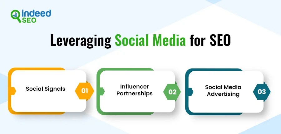 Leveraging Social Media for SEO