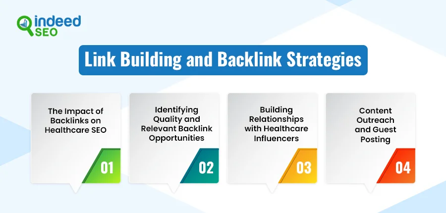 Link Building and Backlink Strategies
