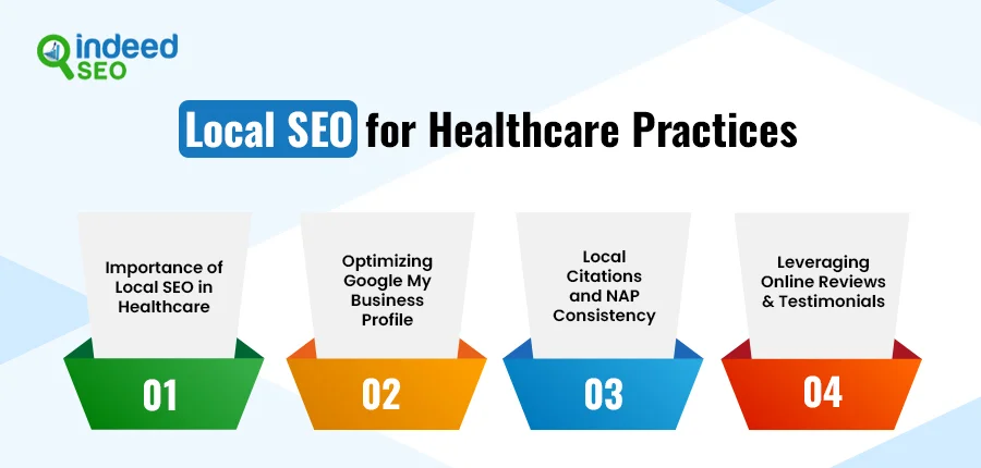 Local SEO for Healthcare Practices