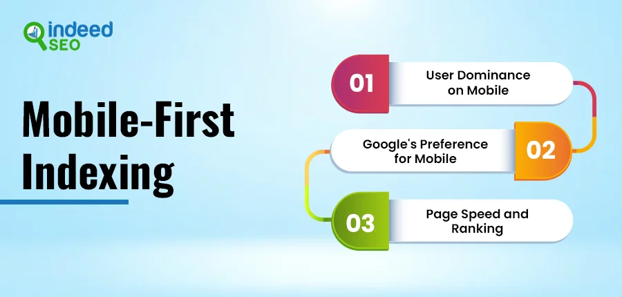 Mobile-First Indexing