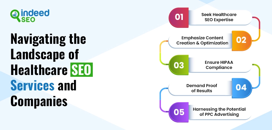 Navigating the Landscape of Healthcare SEO Services and Companies