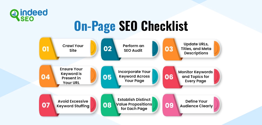 On-Page SEO Checklist