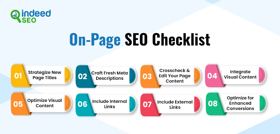 On-Page SEO Checklists