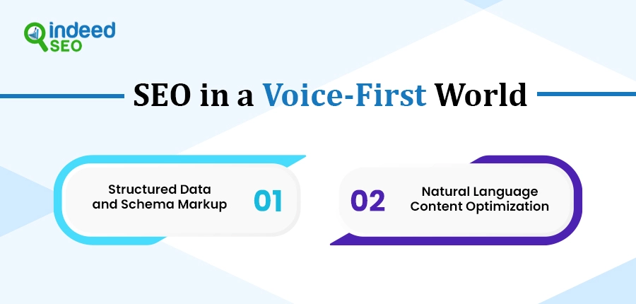 SEO in a Voice-First World