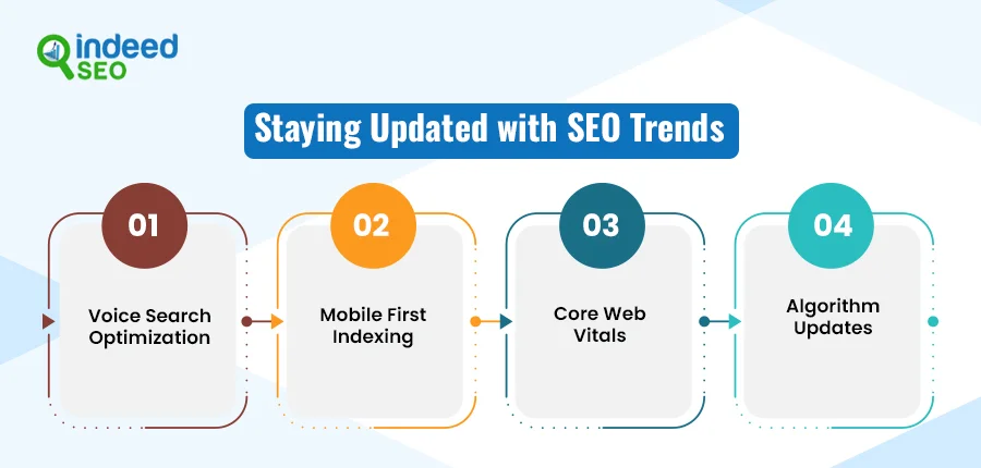 Staying Updated with SEO Trends