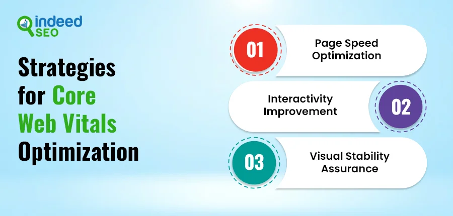 Strategies for Core Web Vitals Optimization